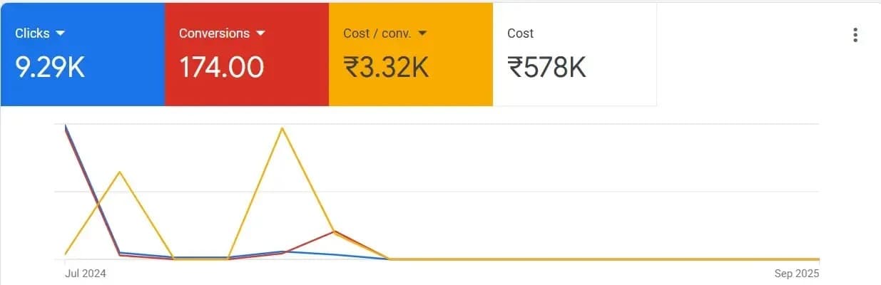 Live campaign dashboard 1