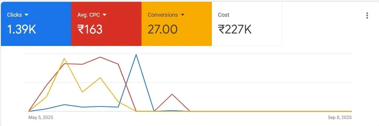 Live campaign dashboard 2