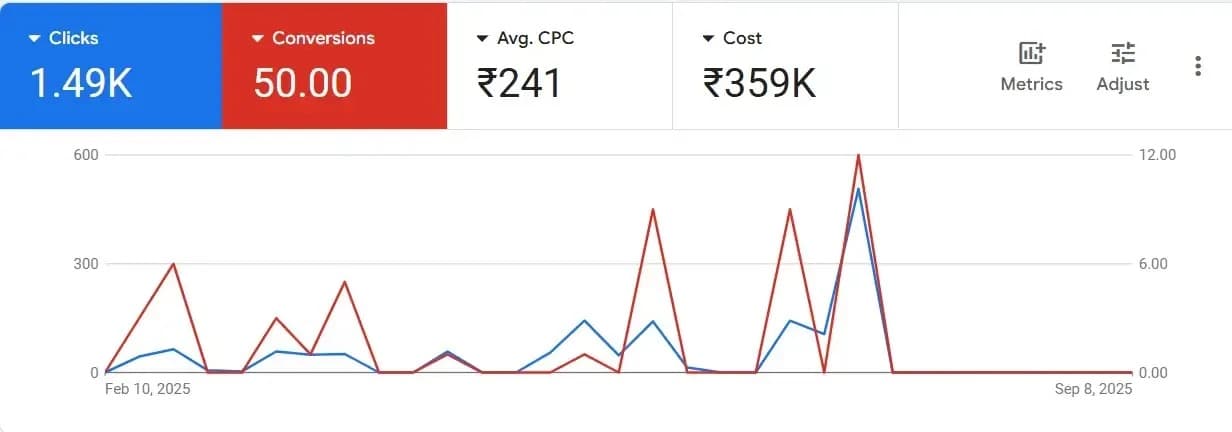 Live campaign dashboard 4